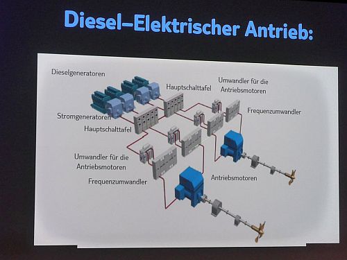 Mein Schiff 4 (Technik)
